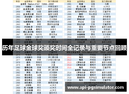历年足球金球奖颁奖时间全记录与重要节点回顾