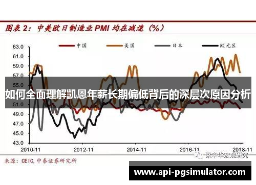 如何全面理解凯恩年薪长期偏低背后的深层次原因分析