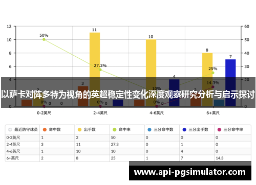 以萨卡对阵多特为视角的英超稳定性变化深度观察研究分析与启示探讨